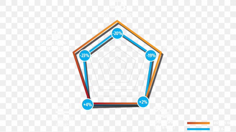 Socket AM4 AMD Ryzen 5 1400 AMD Ryzen 5 1500X AMD Ryzen 5 1600 AMD Ryzen 7 1700X, PNG, 1260x709px, Socket Am4, Advanced Micro Devices, Amd Ryzen, Amd Turbo Core, Area Download Free