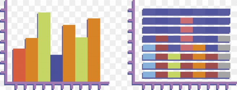 Bar Chart Analysis