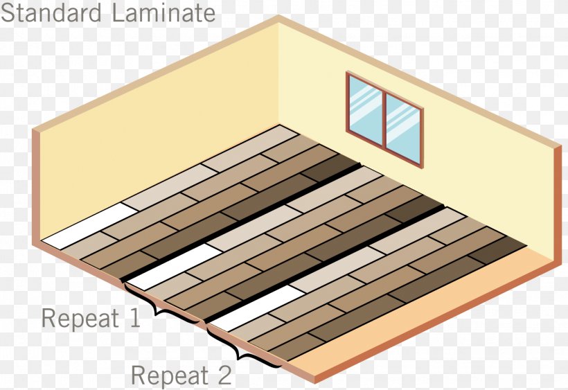 Laminate Flooring Wood Lamination, PNG, 1445x993px, Laminate Flooring, Daylighting, Facade, Fiber, Floor Download Free