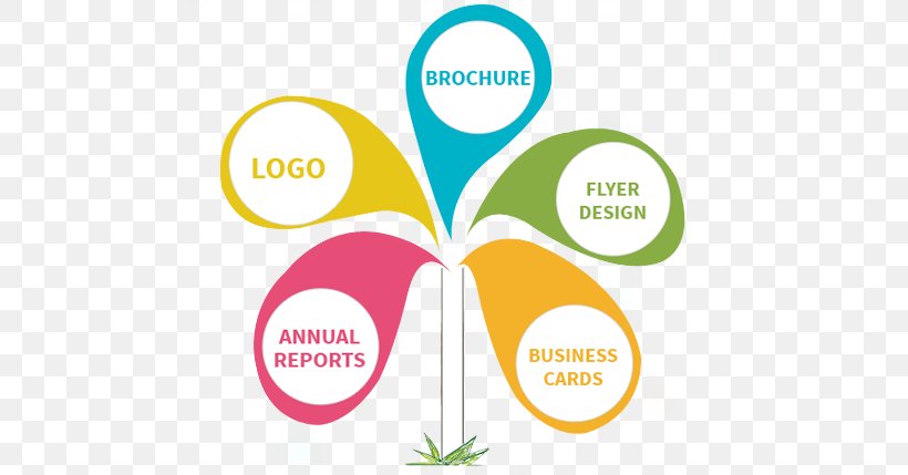 Graphic Designer Logo, PNG, 610x429px, Graphic Designer, Art, Brand, Brochure, Corporate Design Download Free