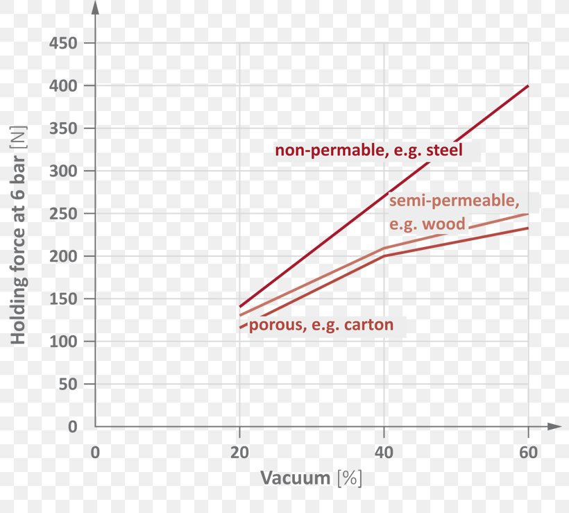 Factor Of Safety Suction Cup Vacuum Pump, PNG, 800x739px, Factor Of Safety, Area, Diagram, Document, Force Download Free