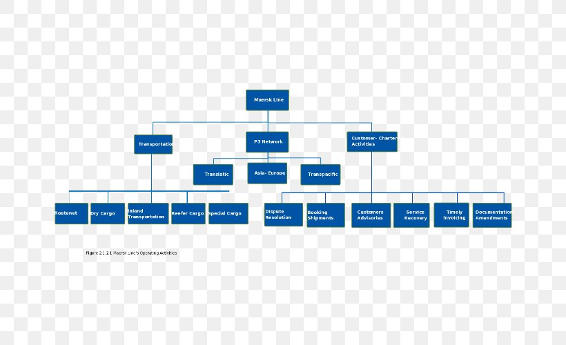 Organizational Chart Maersk Line Organizational Structure, PNG, 670x500px, Organizational Chart, Area, Brand, Business, Cargo Download Free