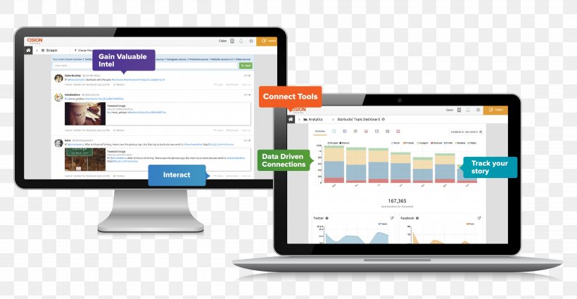 Social Media Measurement Computer Software Mass Media Management, PNG, 4362x2262px, Social Media, Brand, Business, Cision, Communication Download Free