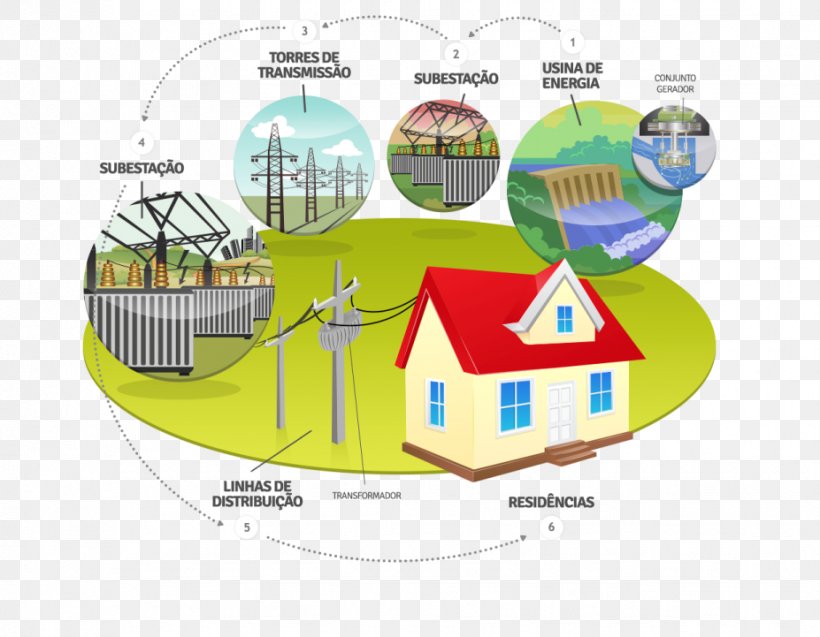 Electrical Energy Electricity Electric Power Distribution Electric Power System, PNG, 927x721px, Energy, Diagram, Distribution, Electric Power Distribution, Electric Power System Download Free
