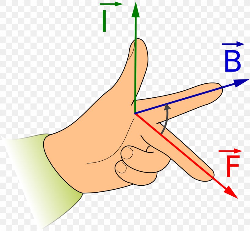 Fleming's Left-hand Rule For Motors Right-hand Rule Magnetic Field Force, PNG, 1106x1024px, Watercolor, Cartoon, Flower, Frame, Heart Download Free