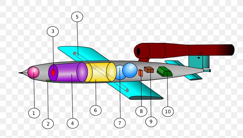 Airplane V-1 Flying Bomb 1942-52, PNG, 800x467px, Airplane, Aerial Bomb, Aircraft, Bomb, Cruise Missile Download Free