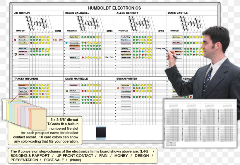 Dry-Erase Boards Magnatag The Tracking Board Sales, PNG, 1000x691px, Dryerase Boards, Business, Craft Magnets, Creative Commons License, Job Download Free