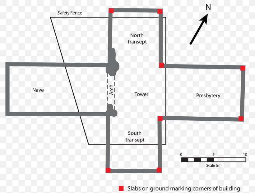 Ground-penetrating Radar /m/02csf, PNG, 790x622px, Groundpenetrating Radar, Archaeology, Area, Diagram, Drawing Download Free