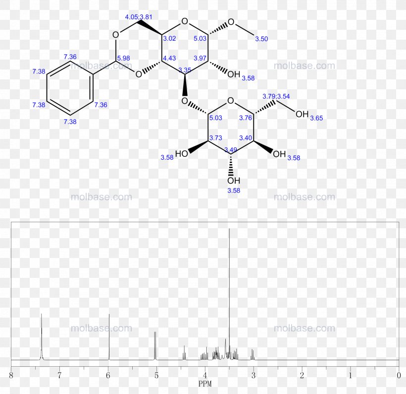 Aloinoside B /m/02csf Chemical Formula Structural Formula Diagram, PNG, 1912x1852px, M02csf, Area, Chemical Formula, Diagram, Drawing Download Free