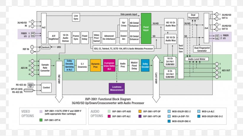 Block Diagram Digital Audio High-definition Video, PNG, 1920x1080px, Block Diagram, Area, Aspect Ratio, Audio Signal, Diagram Download Free