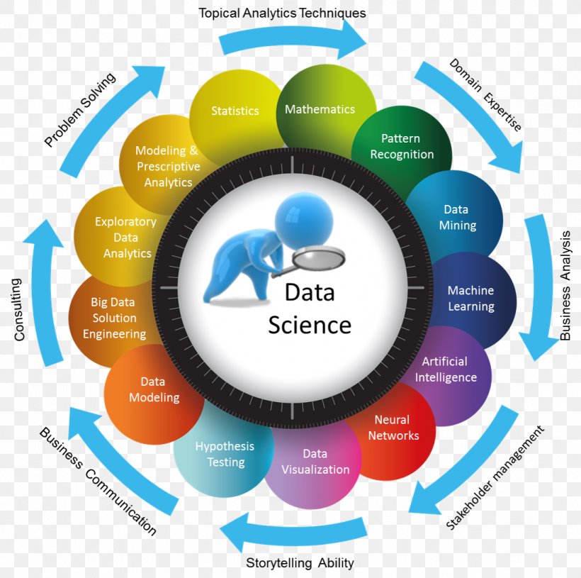 Data Science Data Analysis Analytics Big Data Statistics, PNG, 1097x1091px, Data Science, Analysis, Analytics, Big Data, Brand Download Free