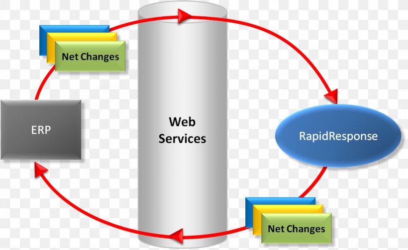 Kinaxis Supply Chain Management Organization Information, PNG, 1212x745px, Supply Chain Management, Brand, College, Communication, Computing Download Free