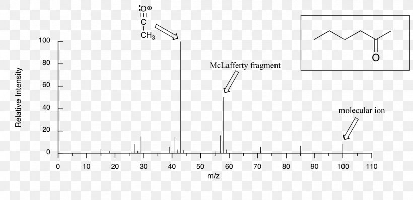 Mass Spectrometry Mass Spectrum Fragmentation Chemistry Spectroscopy, PNG, 1572x764px, Mass Spectrometry, Area, Base, Black And White, Chemistry Download Free