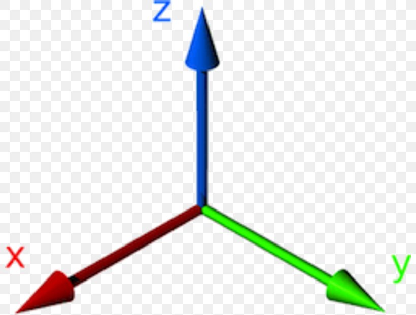 Cartesian Coordinate System Rotation Three-dimensional Space Point, PNG, 800x621px, 3d Modeling, Cartesian Coordinate System, Aircraft Principal Axes, Area, Coordinate System Download Free