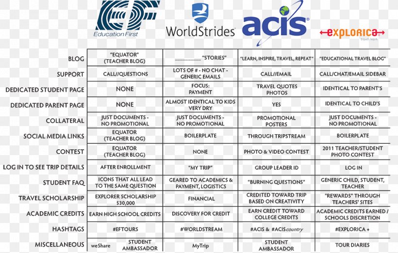 Competitor Analysis School Competition Education, PNG, 1000x637px, Competitor Analysis, Analysis, Area, Blog, Competition Download Free