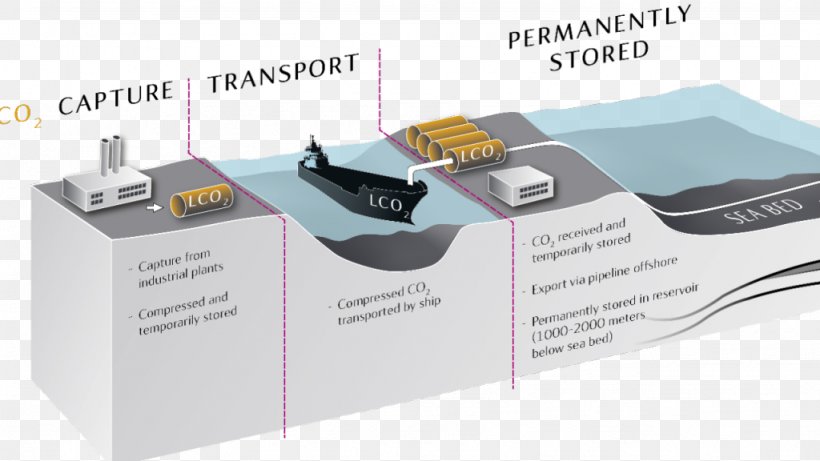 Statoil Kollsnes Norwegian Continental Shelf Carbon Capture And Storage Carbon Dioxide, PNG, 1024x576px, Statoil, Brand, Carbon Capture And Storage, Carbon Dioxide, Company Download Free