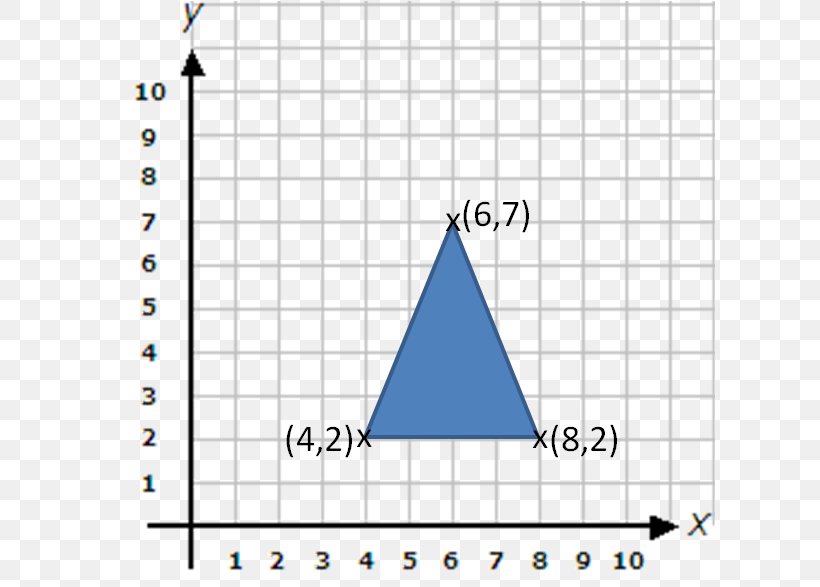 Triangle Point Area Coordinate System, PNG, 613x587px, Triangle, Area, Blue, Cartesian Coordinate System, Congruence Download Free