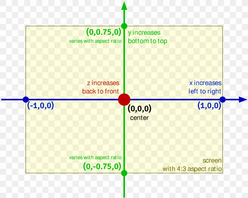 Line Point Angle Diagram, PNG, 1290x1034px, Point, Area, Diagram, Plot, Rectangle Download Free