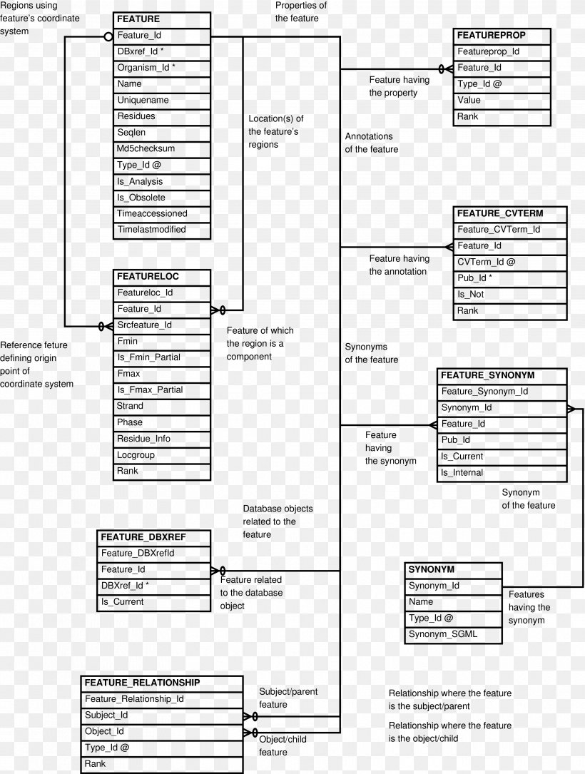 Diagram Entity–relationship Model Document Information Microsoft Visio, PNG, 3525x4667px, Diagram, Area, Black And White, Data, Document Download Free