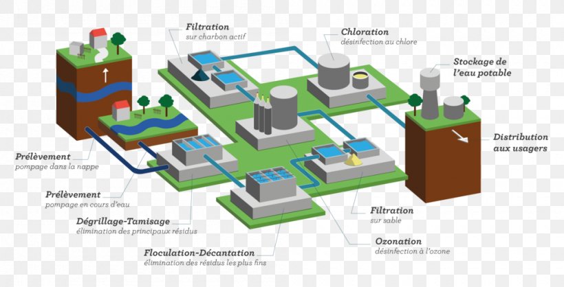 Drinking Water Water Treatment Filtration Sewage Treatment, PNG, 1000x510px, Drinking Water, Activated Carbon, Brand, Diagram, Engineering Download Free