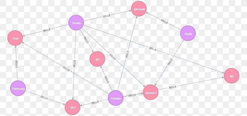 SAP HANA SAP SE Node.js MongoDB Neo4j, PNG, 777x387px, Sap Hana, Data, Database, Javascript, Knowledge Download Free