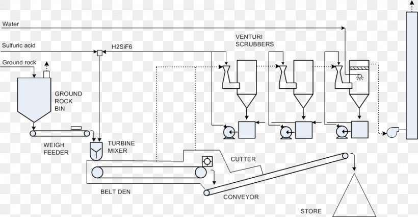 Drawing Engineering, PNG, 903x469px, Drawing, Area, Diagram, Engineering, Plan Download Free