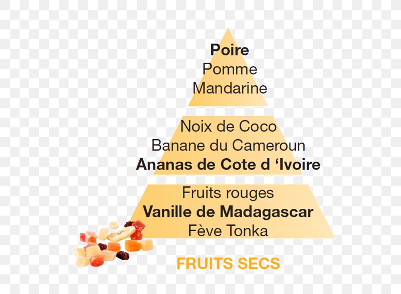 Dried Fruit Auglis Nuts Lampe Berger Perfume, PNG, 600x600px, 2017, Dried Fruit, Area, Auglis, Candied Fruit Download Free