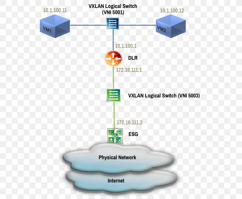 Packet Analyzer Network Topology Network Packet Troubleshooting Routing, PNG, 570x676px, Packet Analyzer, Diagram, Gateway, Honda Nsx, Multitenancy Download Free