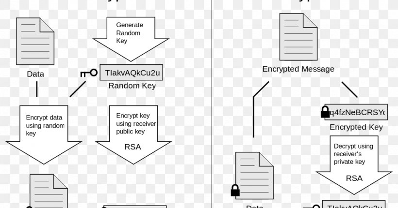 Pretty Good Privacy End-to-end Encryption GNU Privacy Guard Cryptography, PNG, 1024x537px, Pretty Good Privacy, Android Privacy Guard, Area, Black And White, Bouncy Castle Download Free