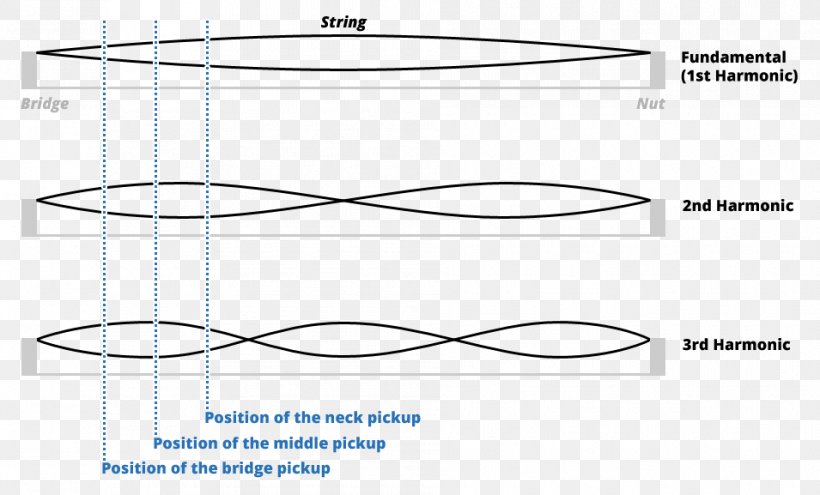 Pickup Humbucker Electric Guitar String, PNG, 955x577px, Pickup, Area, Bass Guitar, Bridge, Diagram Download Free