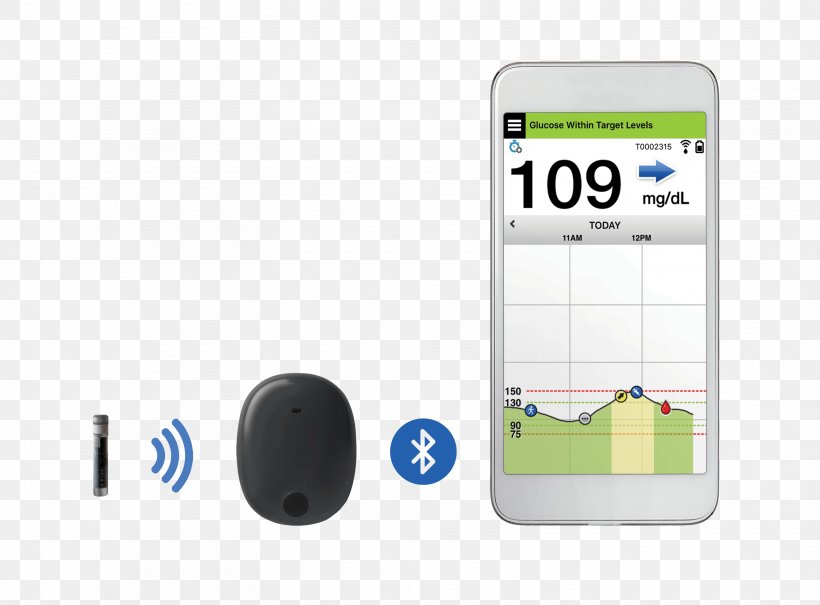Blood Glucose Monitoring Continuous Glucose Monitor Blood Sugar, PNG, 3130x2312px, Blood Glucose Monitoring, Blood Glucose Meters, Blood Sugar, Computer Accessory, Continuous Glucose Monitor Download Free