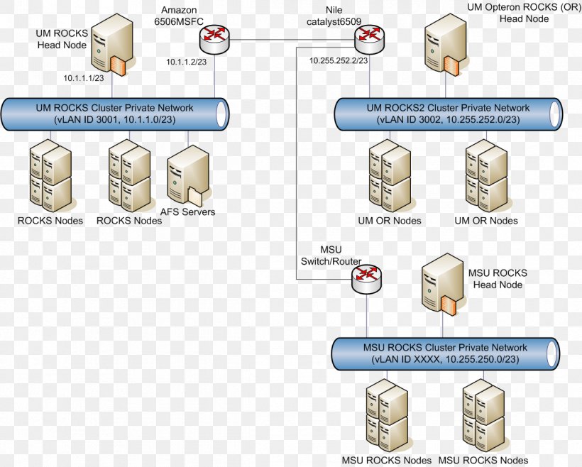 Cluster Diagram Computer Cluster Microsoft Visio Microsoft Cluster Server, PNG, 1194x959px, Diagram, Area, Cluster Diagram, Communication, Computer Cluster Download Free