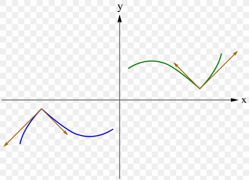 Line Point Angle, PNG, 1024x742px, Point, Area, Diagram, Leaf, Parallel Download Free