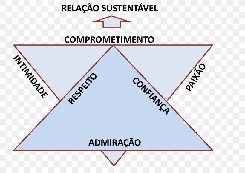 Triangle Point Organization Diagram, PNG, 3728x2638px, Triangle, Area, Brand, Diagram, Organization Download Free