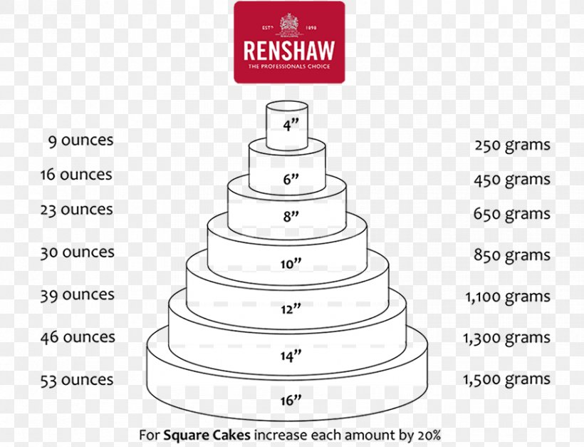 Wedding Cake Frosting & Icing Fondant Icing Sugar Paste, PNG, 865x662px, Wedding Cake, Black And White, Brand, Buttercream, Cake Download Free