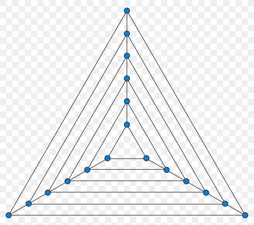 Triangle Graph Nested Triangles Graph Graph Theory Ternary Plot, PNG, 1200x1065px, Triangle, Area, Definition, Graph, Graph Theory Download Free