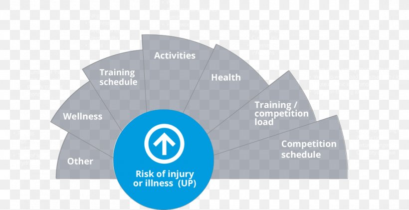 Management Athlete Organization Injury Training, PNG, 1100x566px, Management, Athlete, Brand, Communication, Diagram Download Free