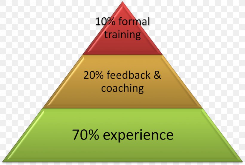 Social Class Social Stratification Maslow's Hierarchy Of Needs Society, PNG, 1019x685px, Social Class, Area, Brand, Chinese Social Structure, Diagram Download Free