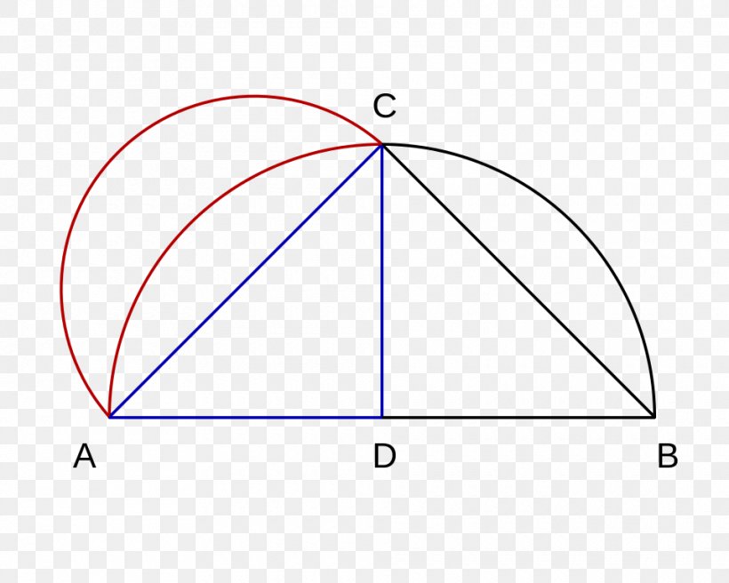 Triangle Circle Line Point, PNG, 960x768px, Triangle, Area, Diagram, Point, Symmetry Download Free