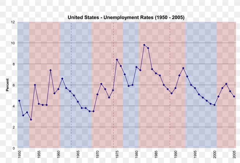 Unemployment In The United States President Of The United States Bureau Of Labor Statistics, PNG, 2000x1362px, United States, Area, Barack Obama, Bureau Of Labor Statistics, Democratic Party Download Free