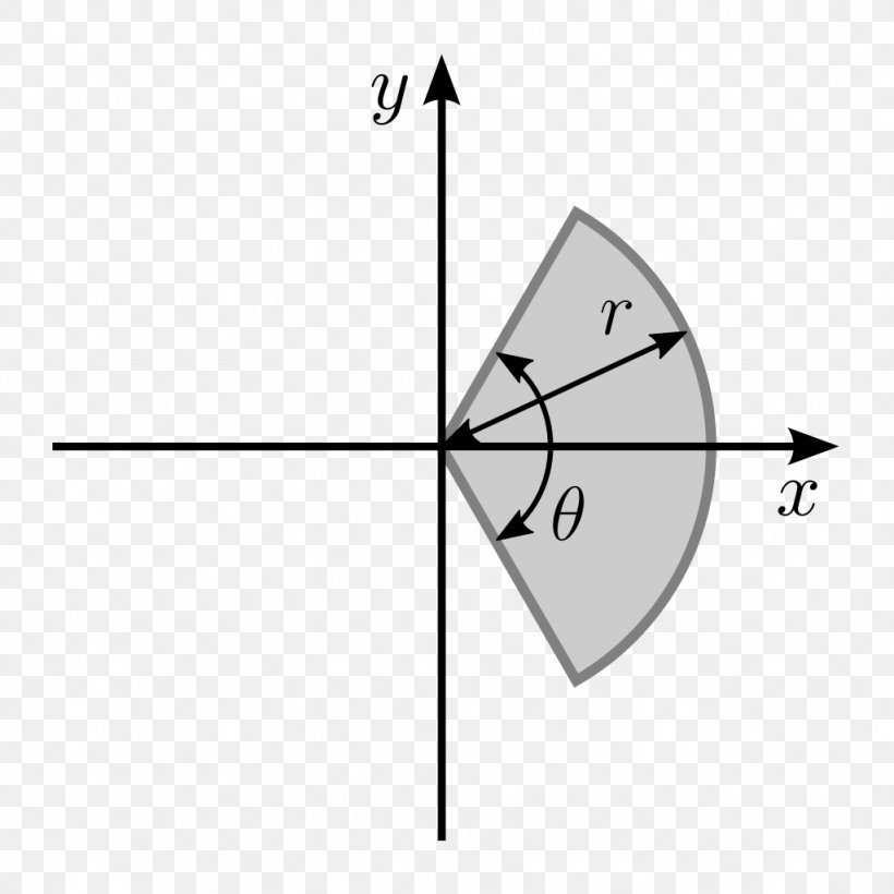 Second Moment Of Area Moment Of Inertia First Moment Of Area Bending Moment, PNG, 1024x1024px, Second Moment Of Area, Angular Momentum, Annulus, Area, Bending Moment Download Free
