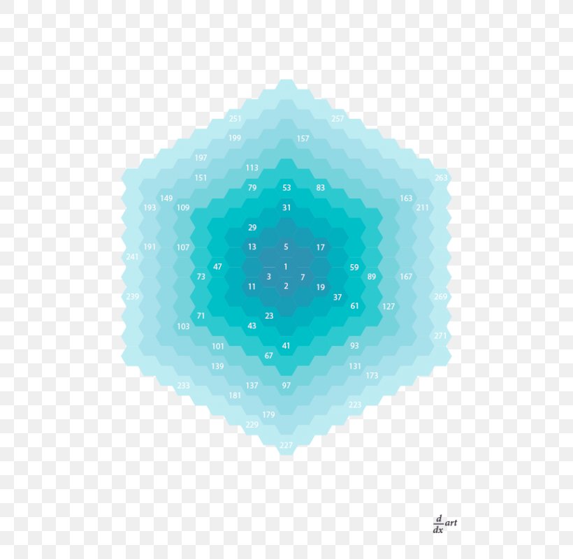 Prime Number Mathematics Turquoise Material, PNG, 565x800px, Number, Aqua, Art, Azure, Blue Download Free