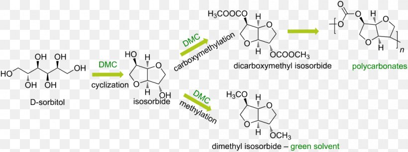 Dimethyl Carbonate Diphenyl Carbonate Paper Isosorbide Mononitrate Chemical Compound, PNG, 1101x412px, Dimethyl Carbonate, Area, Brand, Carbonate, Chemical Compound Download Free