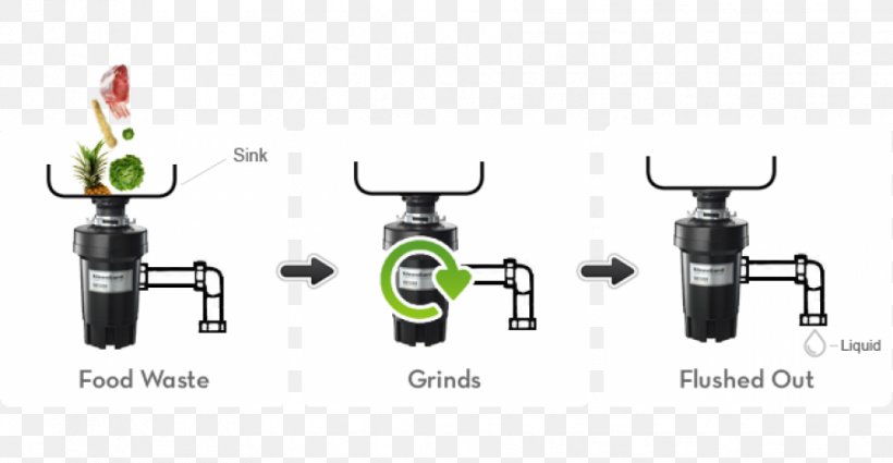 Garbage Disposals Food Waste InSinkErator, PNG, 906x470px, Garbage Disposals, Food, Food Waste, Hardware, Hardware Accessory Download Free