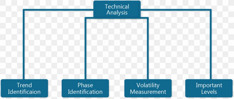 Brand Area Rectangle, PNG, 1306x554px, Brand, Area, Blue, Diagram, Microsoft Azure Download Free