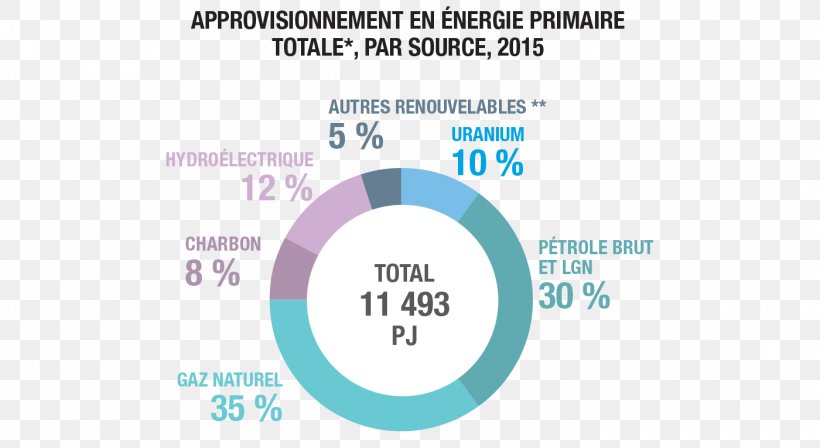 Greenhouse Gas Natural Gas Petroleum Energy Economics, PNG, 1400x765px, Greenhouse Gas, Area, Blue, Brand, Climate Change Download Free