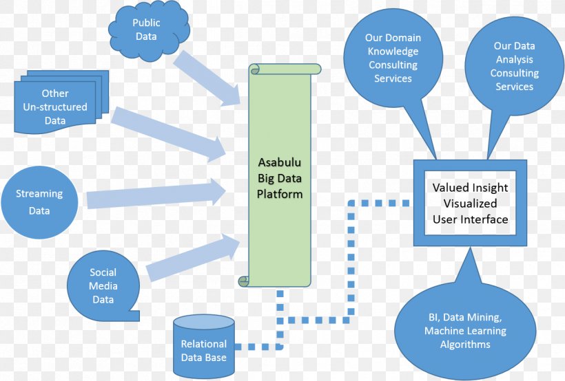 Brand Technology Water, PNG, 1244x841px, Brand, Communication, Diagram, Microsoft Azure, Online Advertising Download Free