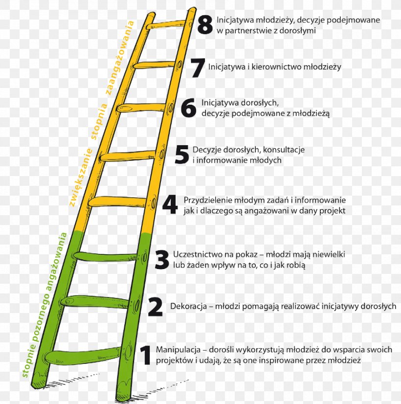 Youth Participation Attic Ladder Process, PNG, 900x907px, Youth Participation, Area, Attic Ladder, Diagram, Freechild Project Download Free
