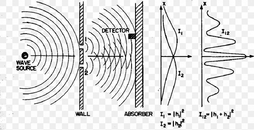 The Feynman Lectures On Physics Light Wave Interference, PNG, 1224x630px, Feynman Lectures On Physics, Auto Part, Black And White, Diagram, Diffraction Download Free