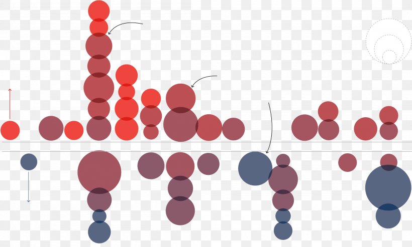 United States Republican Party Presidential Primaries, 2016 The Republican Primary Election Schedule 2012 Electoral System, PNG, 2100x1264px, United States, Data Journalism, Database Journalism, Democracy, Election Download Free